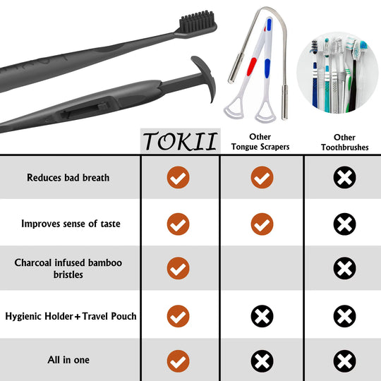 TOKII tongue scraper with comparison chart to other products