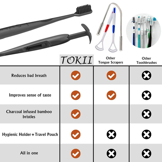 Tokii –  Toothbrush with attached Sliding Tongue Scraper[Black]