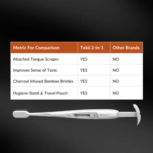 Tokii vs Other Toothbrushes