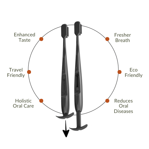 Benefits of Using Toothbrush with attached Tongue Scraper
